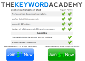The Keyword Academy